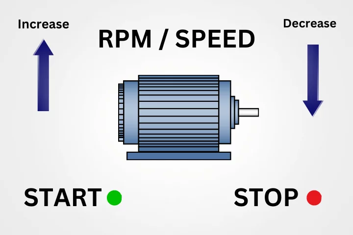 DC Motor Control